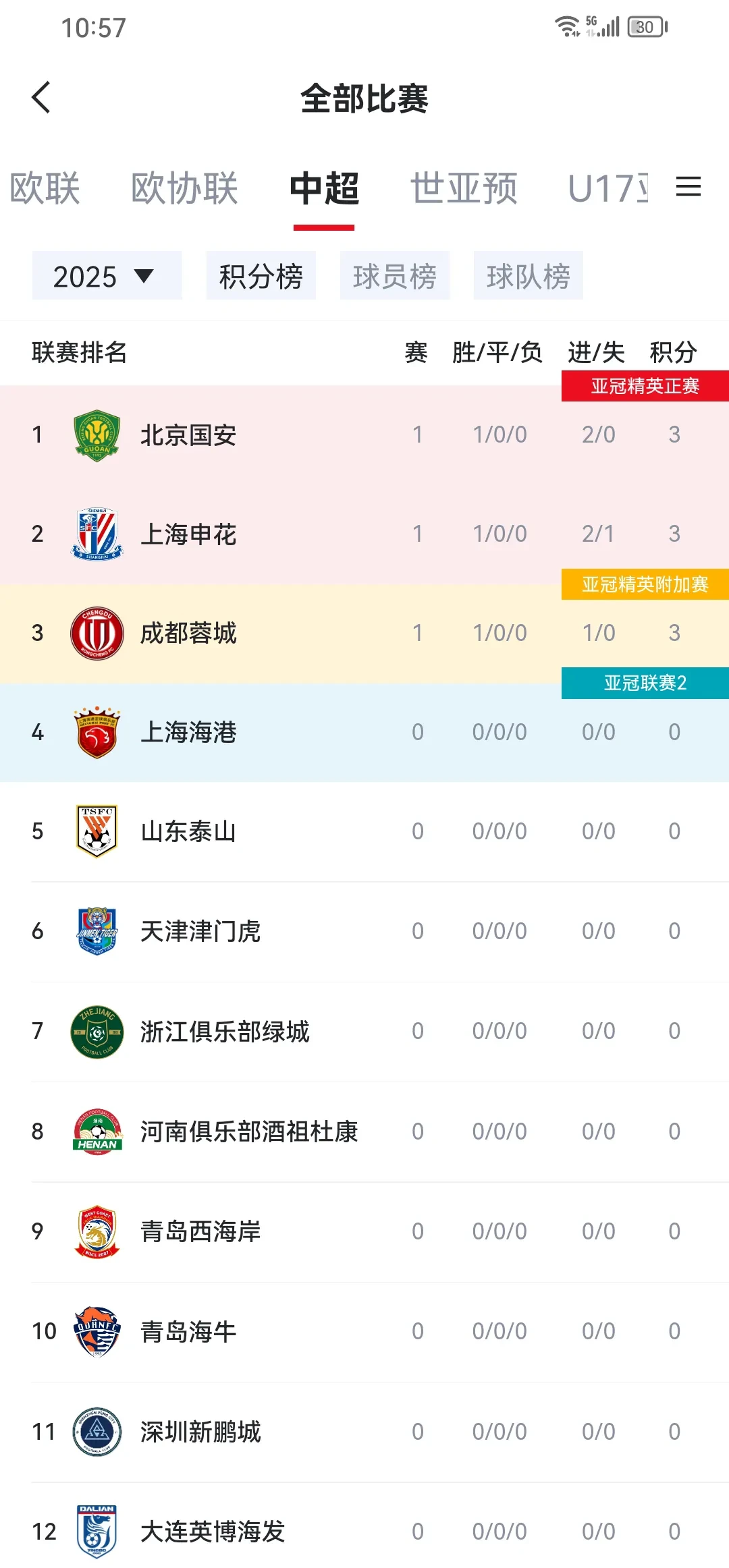 国安客场不畏劲敌,继续领先积分榜的简单介绍 国安客场不畏劲敌,继续领先积分榜的简单介绍