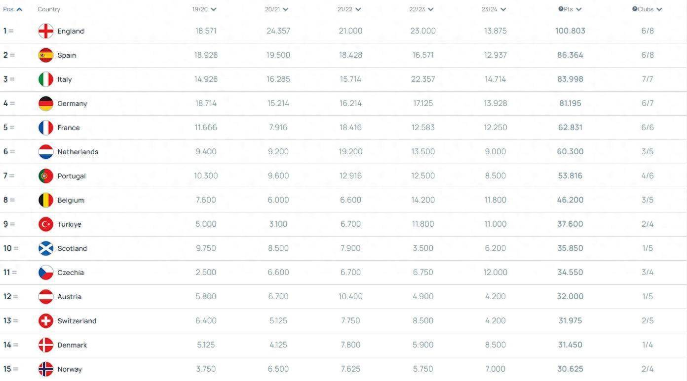 爱游戏登录入口-意大利再胜再次领跑小组积分的简单介绍