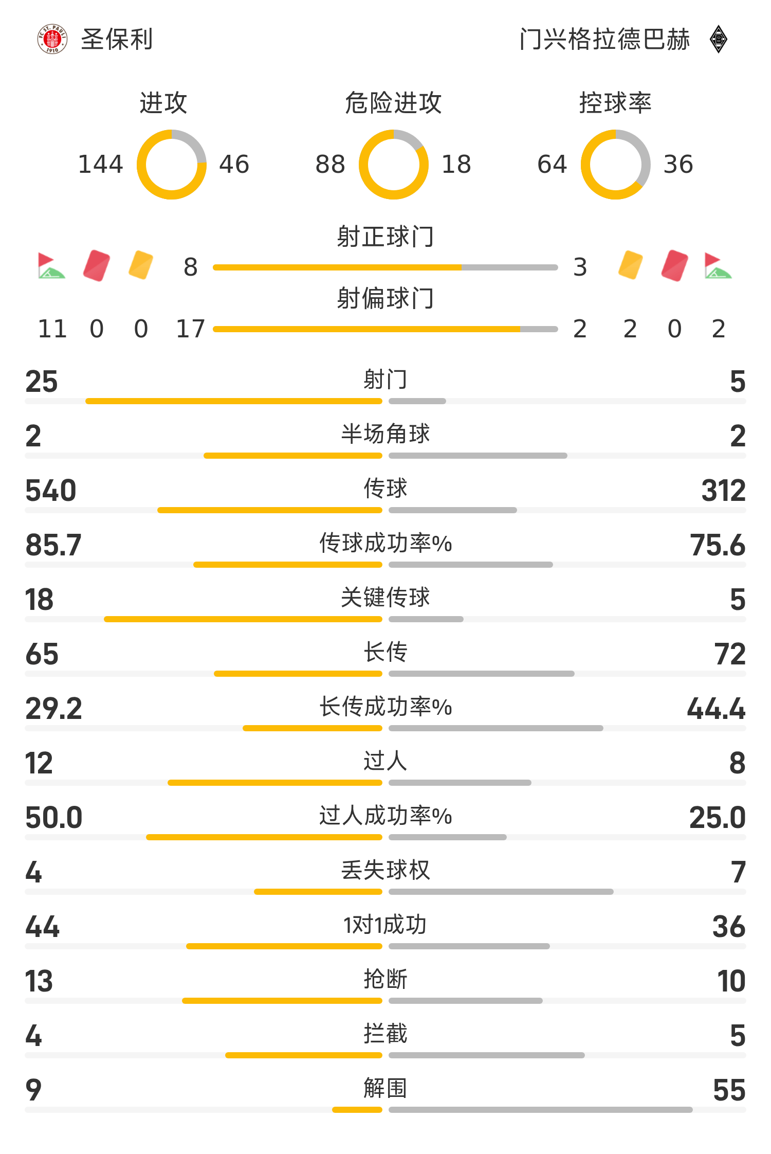 关于门兴格拉德巴赫战术调整,追赶欧战资格的信息 关于门兴格拉德巴赫战术调整,追赶欧战资格的信息
