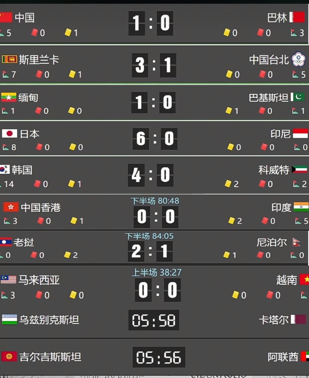 日本队力克荷兰，晋级世界杯八强