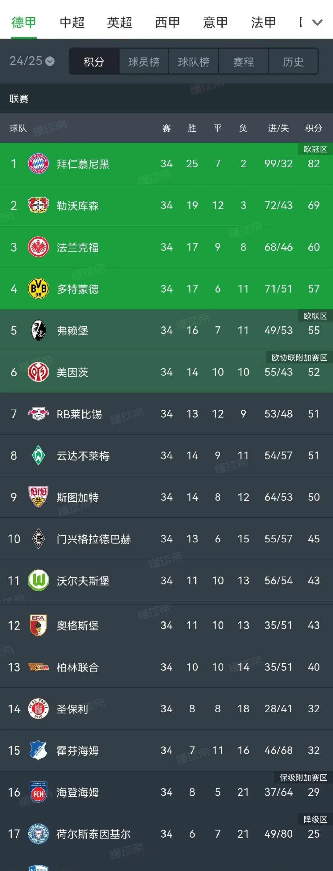 利物浦旧将接近签约多特蒙德,激烈角逐的简单介绍 利物浦旧将接近签约多特蒙德,激烈角逐的简单介绍