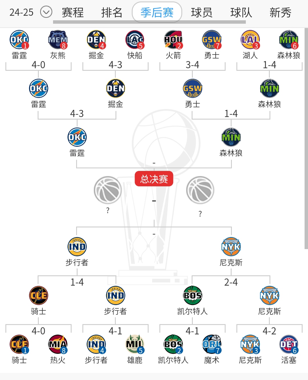 欧洲篮球锦标赛赛程出炉,强队齐聚 欧洲篮球锦标赛赛程出炉,强队齐聚