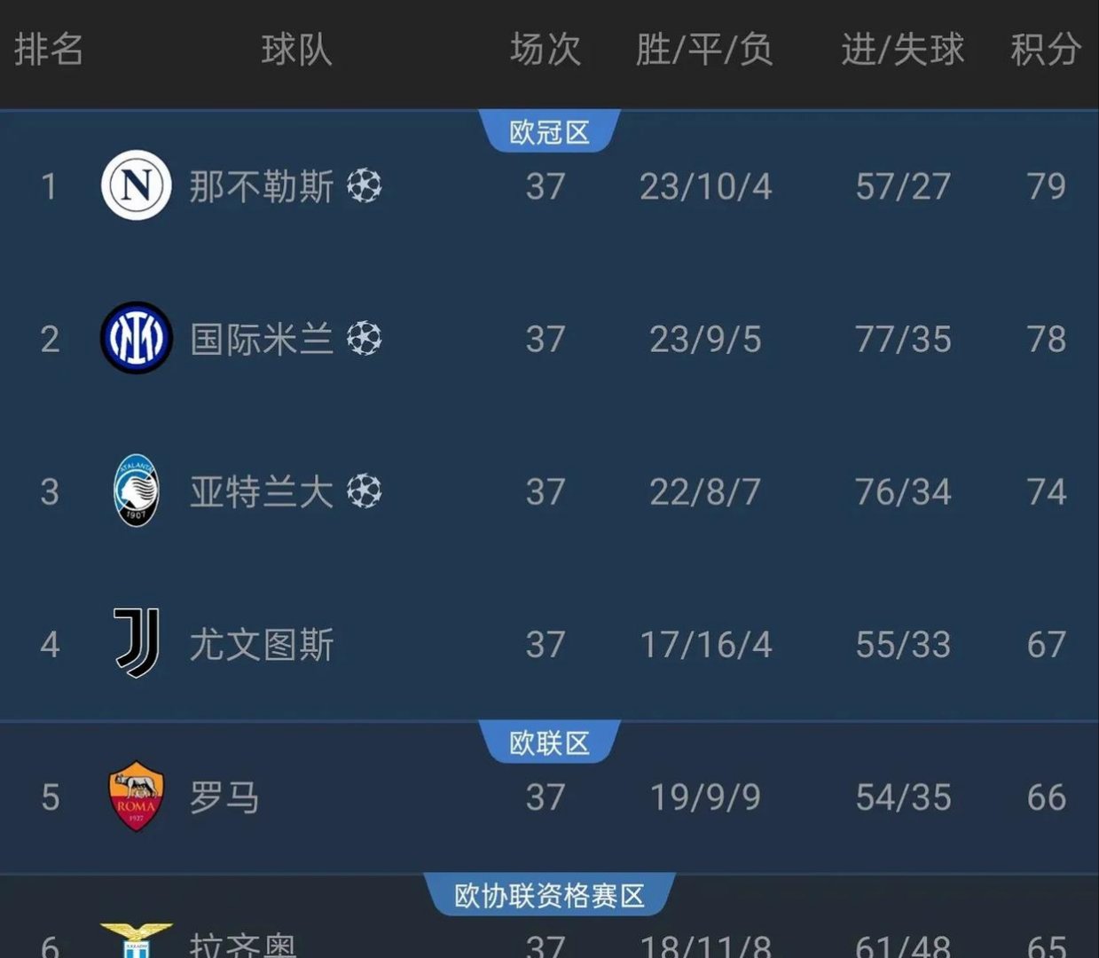 关于拉齐奥客场获胜,领跑意甲积分榜的信息 关于拉齐奥客场获胜,领跑意甲积分榜的信息