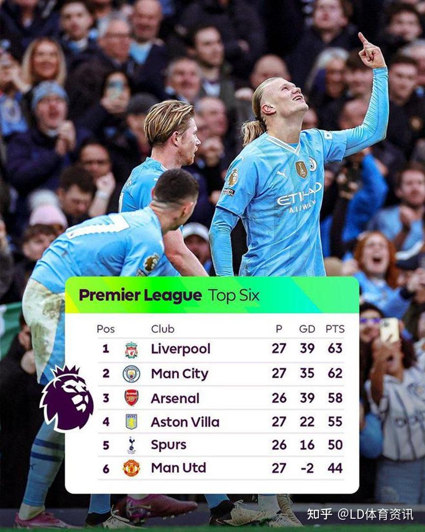 爱游戏官网入口-曼城豪取胜利晋级，备战与利物浦争夺冠军的简单介绍