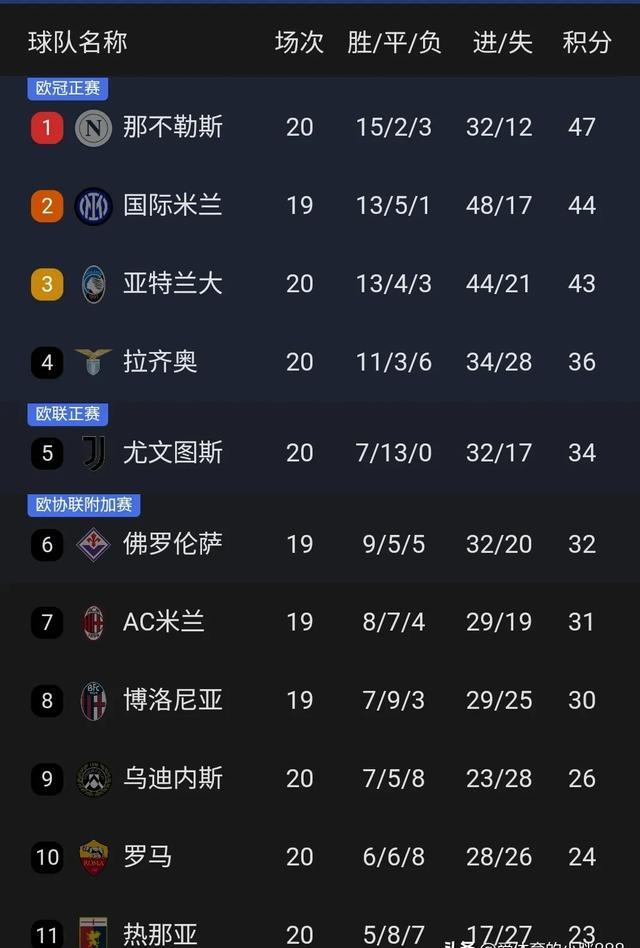 爱游戏在线登录-国米继续统治意甲，成功蝉联冠军！