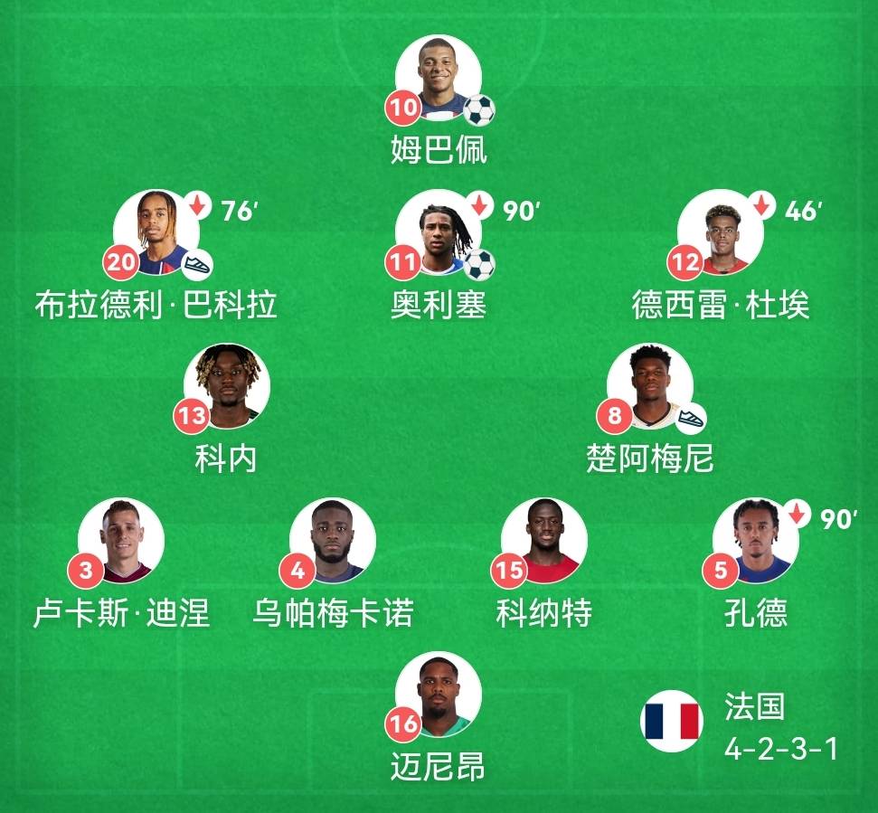 法国运动员表现亮眼，夺得冠军头衔